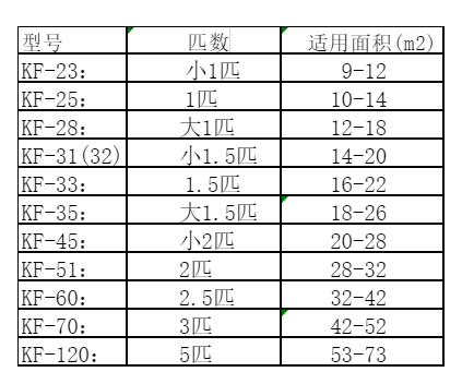 梅里斯空调维修
