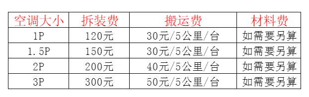 梅里斯空调移机及费用电话在哪里找